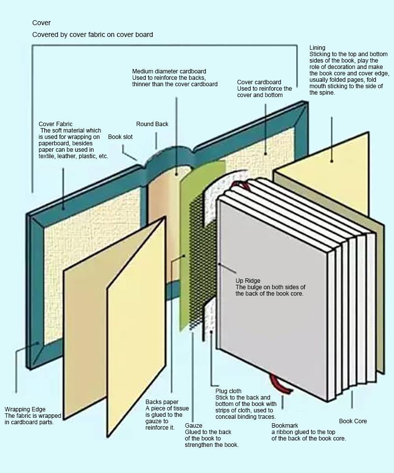 hardcover book print.jpg